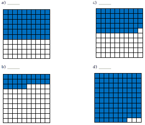 frações