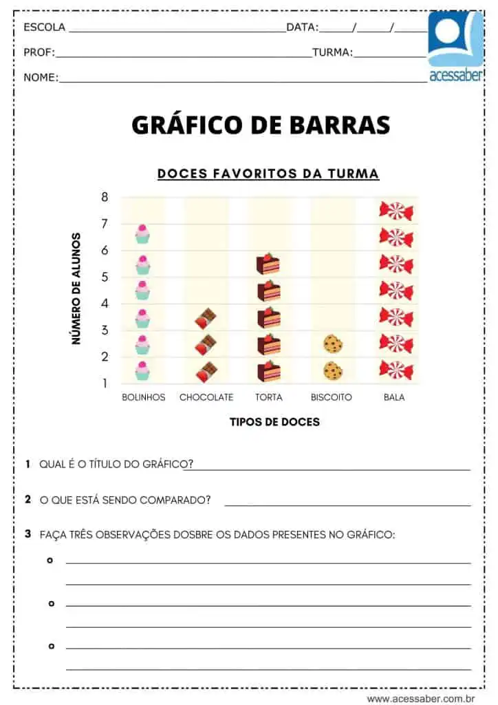 Atividade de matemática: Gráficos de barras - Ed. Infantil e 1º ano
