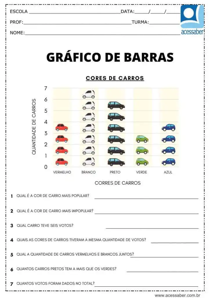 Atividade de matemática: Gráficos de barras - Ed. Infantil e 1º ano