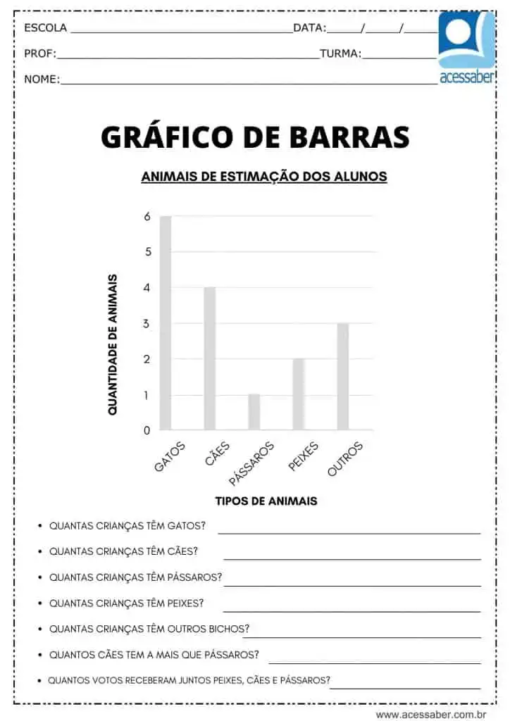 Atividade de matemática: Gráficos de barras - Ed. Infantil e 1º ano