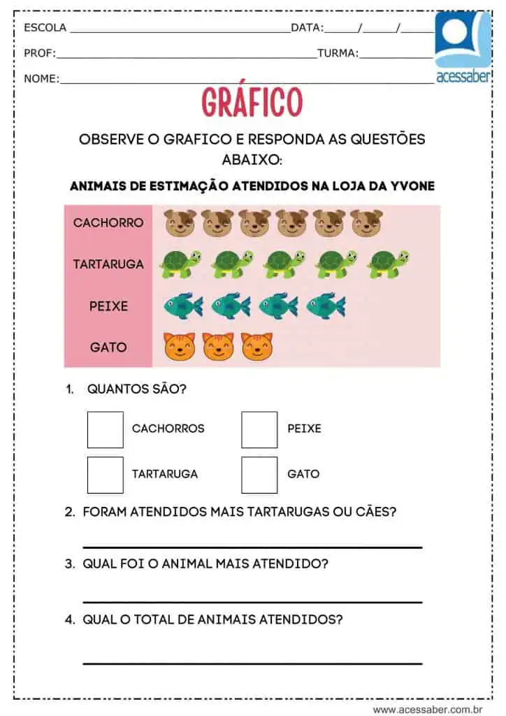Atividade de matemática: Gráfico com imagens - Ed. Infantil e 1º ano