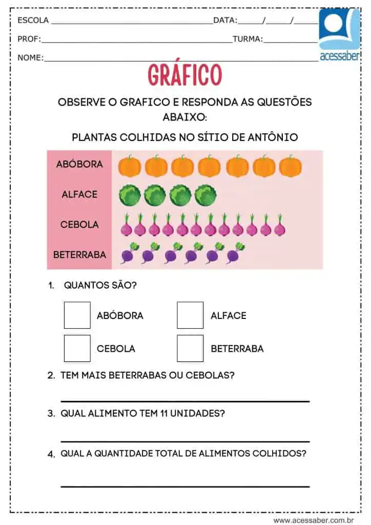 Atividade de matemática: Gráfico com imagens - Ed. Infantil e 1º ano