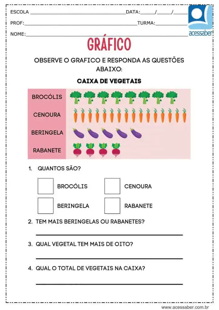Atividade de matemática: Gráfico com imagens - Ed. Infantil e 1º ano