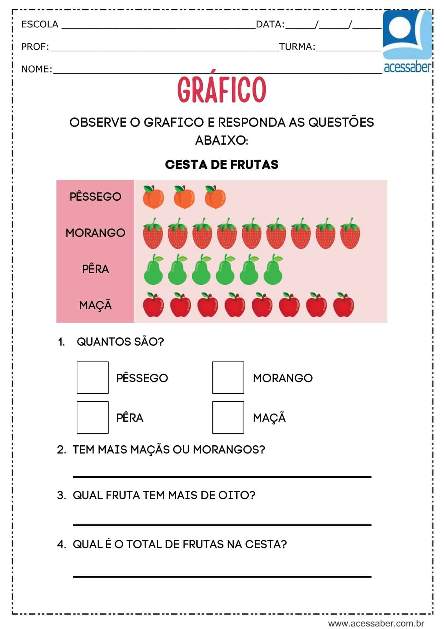 Grafico 1º ano - Recursos de ensino